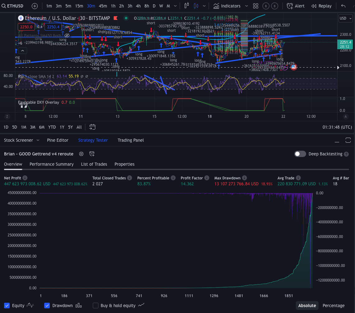 Best Backtest Results - 30 Minute Timeframe